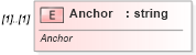XSD Diagram of Anchor in schema vml-spreadsheetdrawing_xsd (Office Open XML (OOXML / OpenXML / Ecma 376))