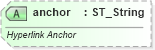 XSD Diagram of anchor in schema wml_xsd (Office Open XML (OOXML / OpenXML / Ecma 376))