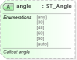 XSD Diagram of angle in schema vml-officedrawing_xsd (Office Open XML (OOXML / OpenXML / Ecma 376))
