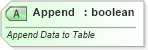 XSD Diagram of Append in schema sml-customxmlmappings_xsd (Office Open XML (OOXML / OpenXML / Ecma 376))