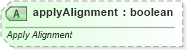 XSD Diagram of applyAlignment in schema sml-styles_xsd (Office Open XML (OOXML / OpenXML / Ecma 376))
