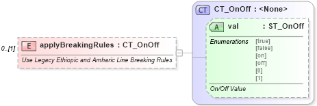 XSD Diagram of applyBreakingRules in schema wml_xsd (Office Open XML (OOXML / OpenXML / Ecma 376))