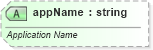 XSD Diagram of appName in schema sml-workbook_xsd (Office Open XML (OOXML / OpenXML / Ecma 376))
