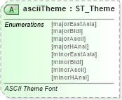 XSD Diagram of asciiTheme in schema wml_xsd (Office Open XML (OOXML / OpenXML / Ecma 376))