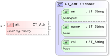 XSD Diagram of attr in schema wml_xsd (Office Open XML (OOXML / OpenXML / Ecma 376))