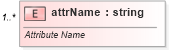 XSD Diagram of attrName in schema pml-animationinfo_xsd (Office Open XML (OOXML / OpenXML / Ecma 376))