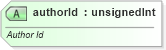 XSD Diagram of authorId in schema sml-comments_xsd (Office Open XML (OOXML / OpenXML / Ecma 376))