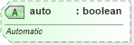 XSD Diagram of auto in schema sml-styles_xsd (Office Open XML (OOXML / OpenXML / Ecma 376))