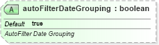 XSD Diagram of autoFilterDateGrouping in schema sml-workbook_xsd (Office Open XML (OOXML / OpenXML / Ecma 376))