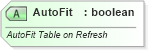 XSD Diagram of AutoFit in schema sml-customxmlmappings_xsd (Office Open XML (OOXML / OpenXML / Ecma 376))