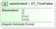 XSD Diagram of autoformat in schema vml-officedrawing_xsd (Office Open XML (OOXML / OpenXML / Ecma 376))