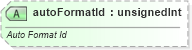 XSD Diagram of autoFormatId in schema sml-styles_xsd (Office Open XML (OOXML / OpenXML / Ecma 376))