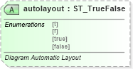 XSD Diagram of autolayout in schema vml-officedrawing_xsd (Office Open XML (OOXML / OpenXML / Ecma 376))