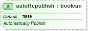 XSD Diagram of autoRepublish in schema sml-sheet_xsd (Office Open XML (OOXML / OpenXML / Ecma 376))
