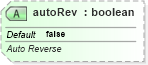 XSD Diagram of autoRev in schema pml-animationinfo_xsd (Office Open XML (OOXML / OpenXML / Ecma 376))