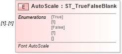 XSD Diagram of AutoScale in schema vml-spreadsheetdrawing_xsd (Office Open XML (OOXML / OpenXML / Ecma 376))