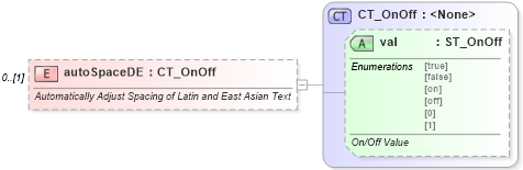 XSD Diagram of autoSpaceDE in schema wml_xsd (Office Open XML (OOXML / OpenXML / Ecma 376))