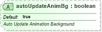 XSD Diagram of autoUpdateAnimBg in schema pml-animationinfo_xsd (Office Open XML (OOXML / OpenXML / Ecma 376))