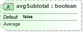 XSD Diagram of avgSubtotal in schema sml-pivottable_xsd (Office Open XML (OOXML / OpenXML / Ecma 376))