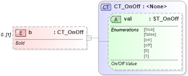 XSD Diagram of b in schema wml_xsd (Office Open XML (OOXML / OpenXML / Ecma 376))