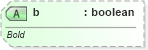 XSD Diagram of b in schema dml-textcharacter_xsd (Office Open XML (OOXML / OpenXML / Ecma 376))