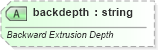 XSD Diagram of backdepth in schema vml-officedrawing_xsd (Office Open XML (OOXML / OpenXML / Ecma 376))