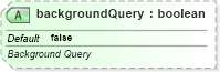 XSD Diagram of backgroundQuery in schema sml-pivottable_xsd (Office Open XML (OOXML / OpenXML / Ecma 376))