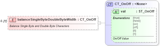 XSD Diagram of balanceSingleByteDoubleByteWidth in schema wml_xsd (Office Open XML (OOXML / OpenXML / Ecma 376))