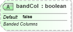XSD Diagram of bandCol in schema dml-table_xsd (Office Open XML (OOXML / OpenXML / Ecma 376))