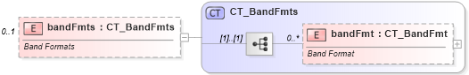 XSD Diagram of bandFmts in schema dml-chart_xsd (Office Open XML (OOXML / OpenXML / Ecma 376))