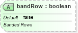 XSD Diagram of bandRow in schema dml-table_xsd (Office Open XML (OOXML / OpenXML / Ecma 376))