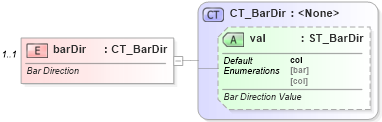 XSD Diagram of barDir in schema dml-chart_xsd (Office Open XML (OOXML / OpenXML / Ecma 376))