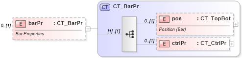 XSD Diagram of barPr in schema shared-math_xsd (Office Open XML (OOXML / OpenXML / Ecma 376))