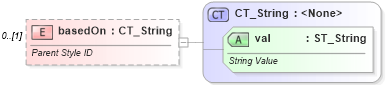 XSD Diagram of basedOn in schema wml_xsd (Office Open XML (OOXML / OpenXML / Ecma 376))