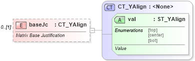 XSD Diagram of baseJc in schema shared-math_xsd (Office Open XML (OOXML / OpenXML / Ecma 376))