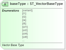 XSD Diagram of baseType in schema shared-documentpropertiesvarianttypes_xsd (Office Open XML (OOXML / OpenXML / Ecma 376))