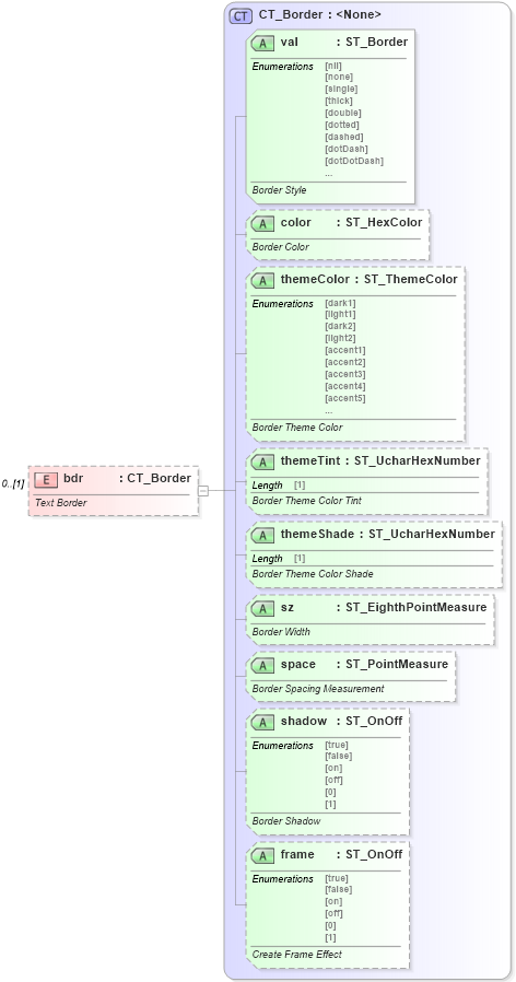 XSD Diagram of bdr in schema wml_xsd (Office Open XML (OOXML / OpenXML / Ecma 376))