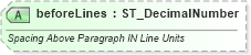 XSD Diagram of beforeLines in schema wml_xsd (Office Open XML (OOXML / OpenXML / Ecma 376))