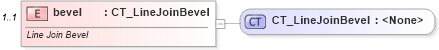 XSD Diagram of bevel in schema dml-shapelineproperties_xsd (Office Open XML (OOXML / OpenXML / Ecma 376))