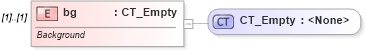XSD Diagram of bg in schema pml-animationinfo_xsd (Office Open XML (OOXML / OpenXML / Ecma 376))