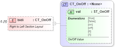 XSD Diagram of bidi in schema wml_xsd (Office Open XML (OOXML / OpenXML / Ecma 376))