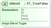 XSD Diagram of bilevel in schema vml-main_xsd (Office Open XML (OOXML / OpenXML / Ecma 376))