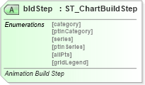 XSD Diagram of bldStep in schema dml-graphicalobjectanimation_xsd (Office Open XML (OOXML / OpenXML / Ecma 376))