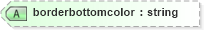 XSD Diagram of borderbottomcolor in schema vml-officedrawing_xsd (Office Open XML (OOXML / OpenXML / Ecma 376))