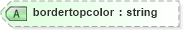 XSD Diagram of bordertopcolor in schema vml-officedrawing_xsd (Office Open XML (OOXML / OpenXML / Ecma 376))