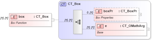 XSD Diagram of box in schema shared-math_xsd (Office Open XML (OOXML / OpenXML / Ecma 376))