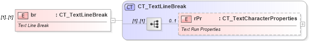 XSD Diagram of br in schema dml-textparagraph_xsd (Office Open XML (OOXML / OpenXML / Ecma 376))