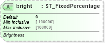 XSD Diagram of bright in schema dml-shapeeffects_xsd (Office Open XML (OOXML / OpenXML / Ecma 376))