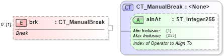 XSD Diagram of brk in schema shared-math_xsd (Office Open XML (OOXML / OpenXML / Ecma 376))