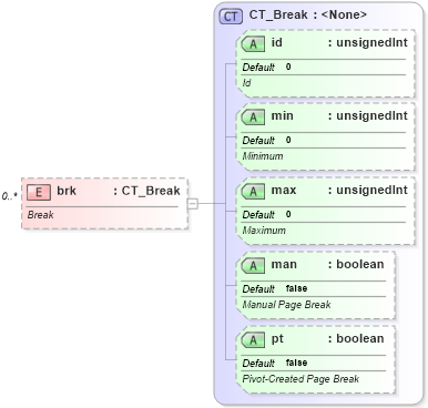 XSD Diagram of brk in schema sml-sheet_xsd (Office Open XML (OOXML / OpenXML / Ecma 376))
